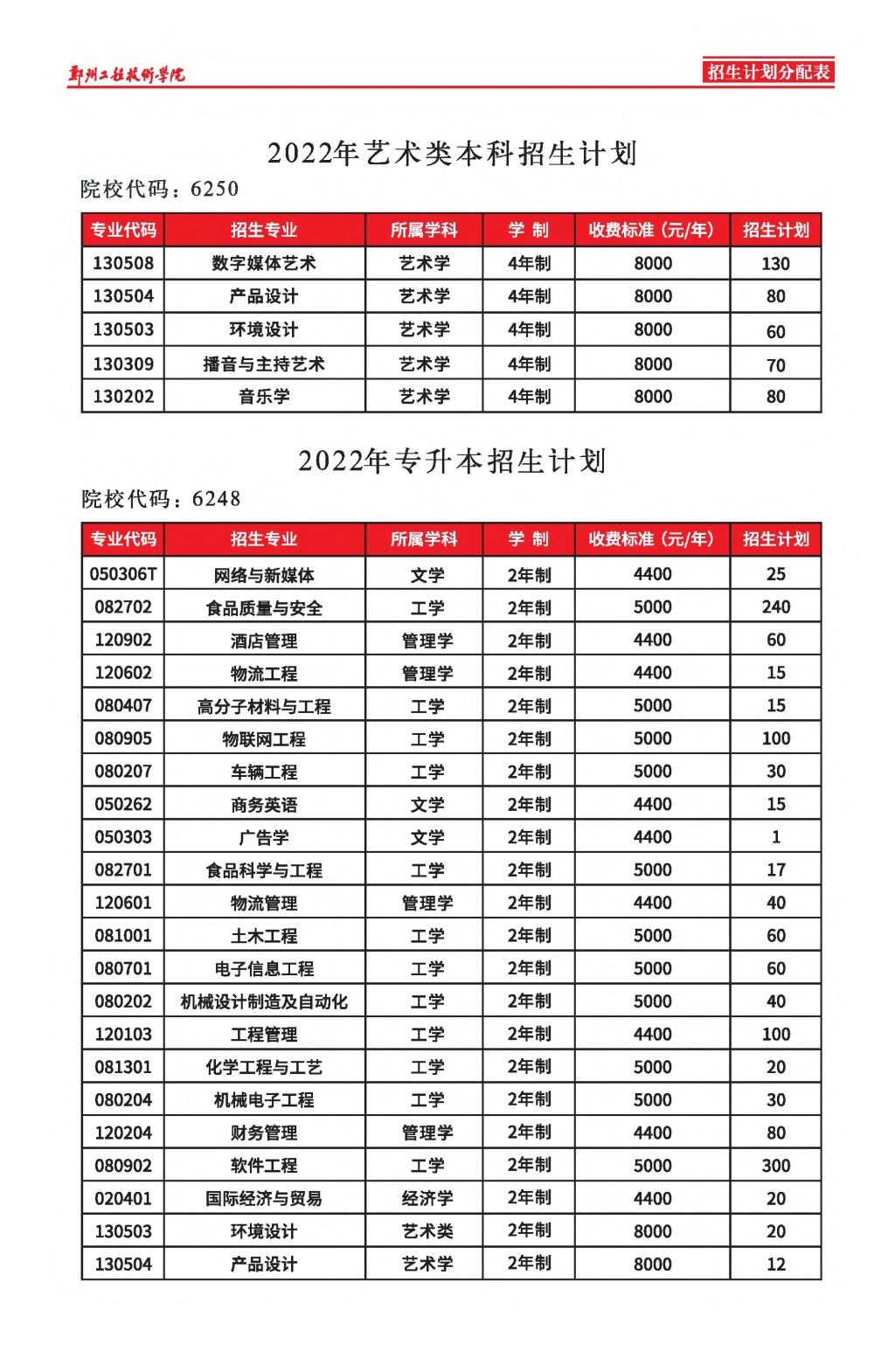 郑州工程技术学院-2022年艺术类本科招生计划