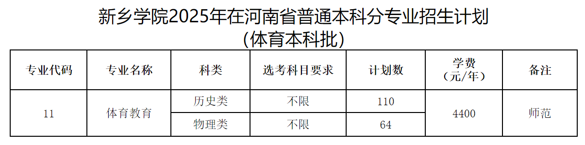 新乡学院2025年在河南省普通本科分专业招生计划（体育本科批）
