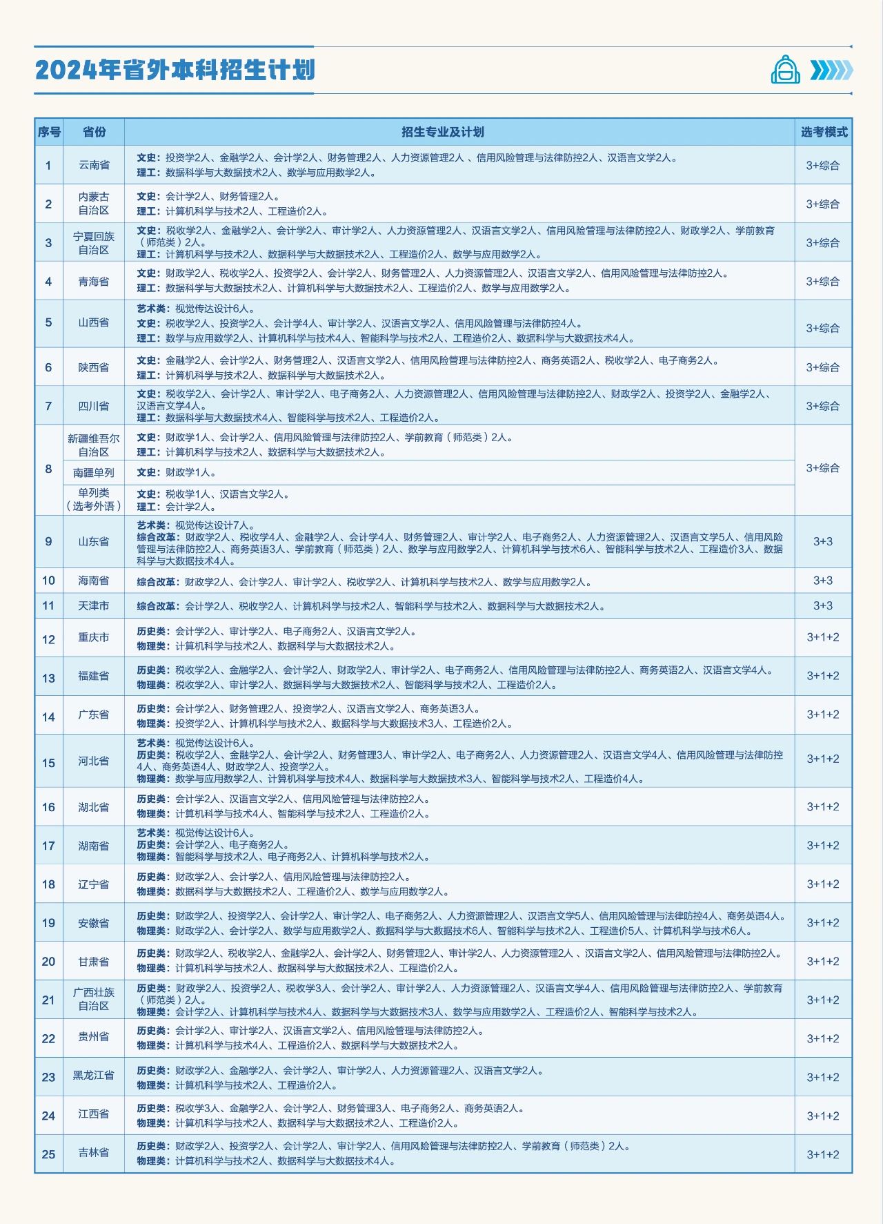 河南财政金融学院2024年招生简章