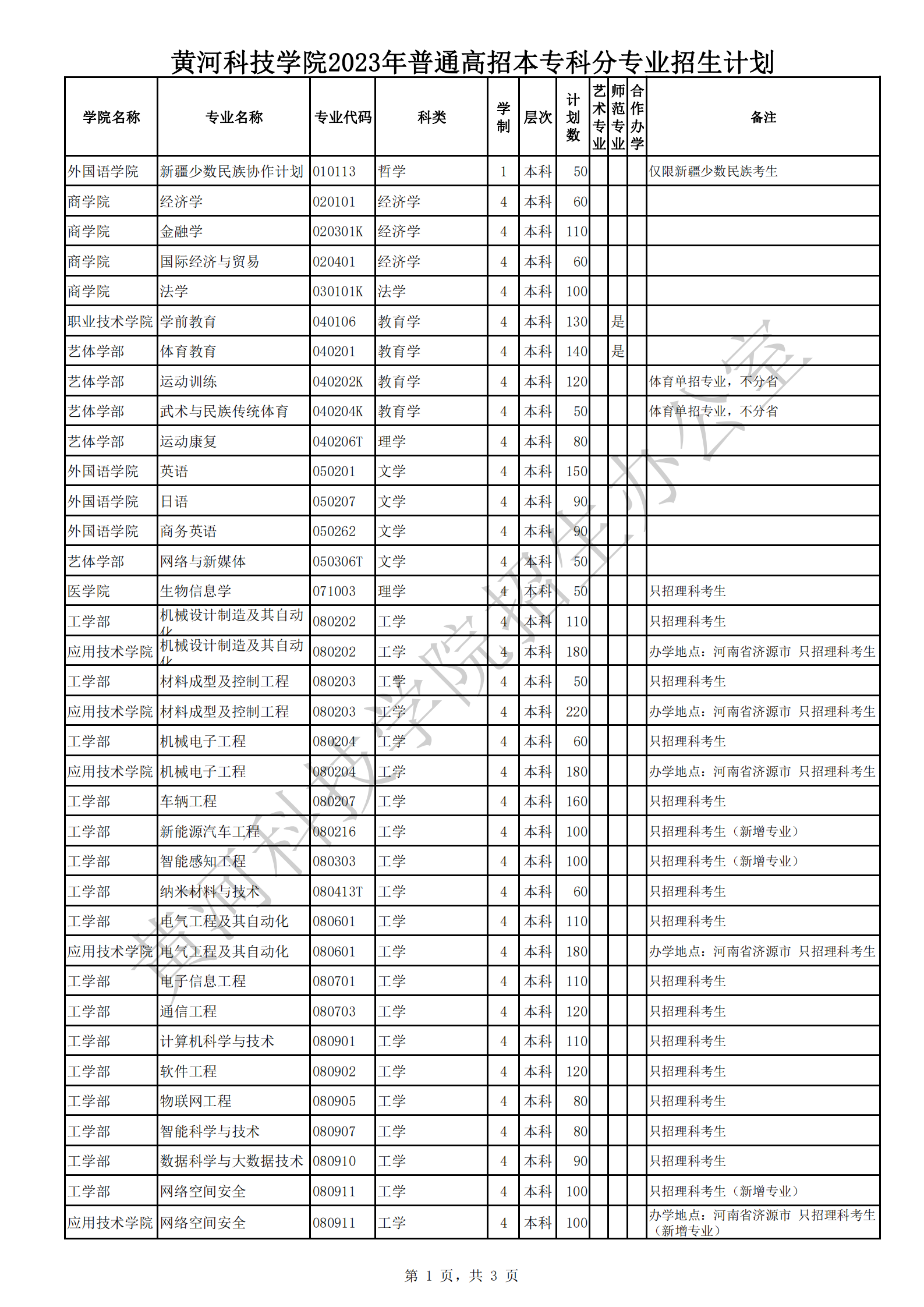 黄河科技学院2023年普通高招本专科分专业招生计划