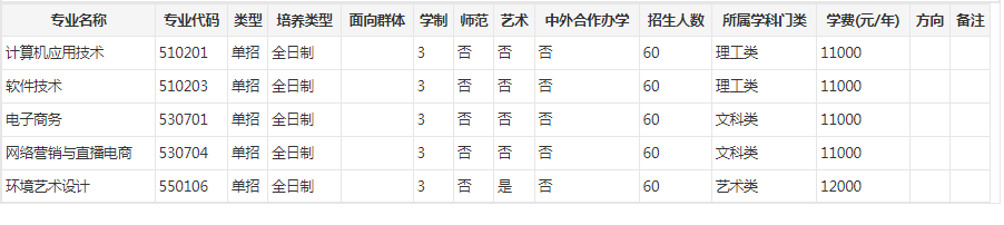 信阳学院2024年高职单招招生章程