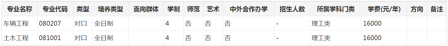 信阳学院2025年对口招生