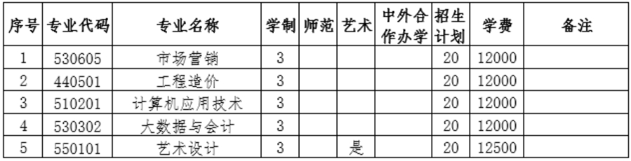 郑州商学院2023年高等职业教育单独考试招生章程