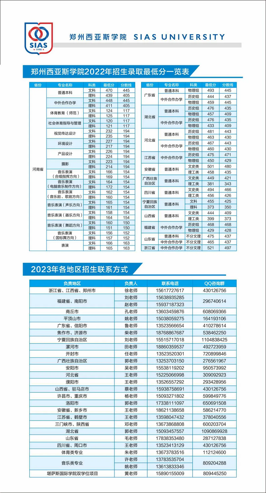 郑州西亚斯学院－2023年招生简章