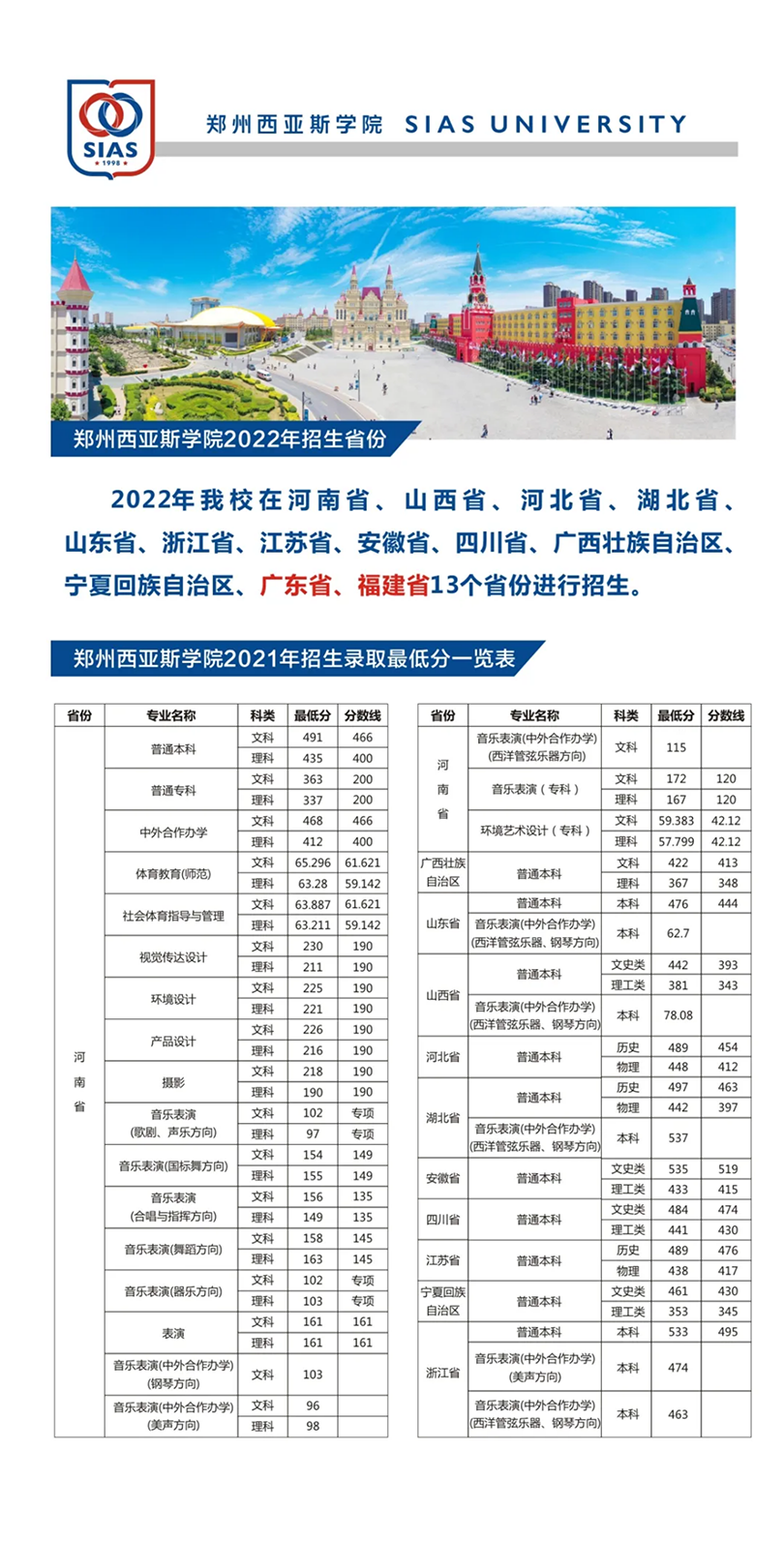 郑州西亚斯学院－2022年招生简章