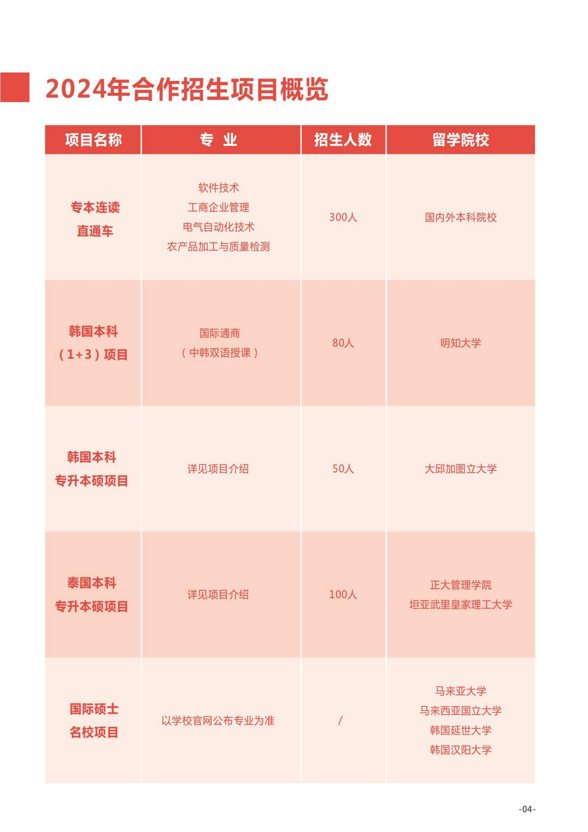 漯河食品工程职业大学国际教育学院2024年招生简章