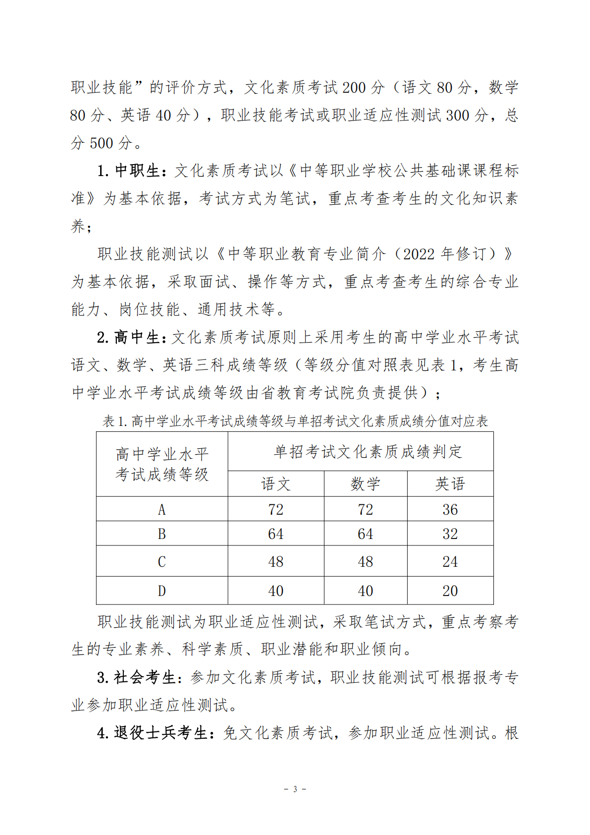 漯河食品职业学院2024年单招章程