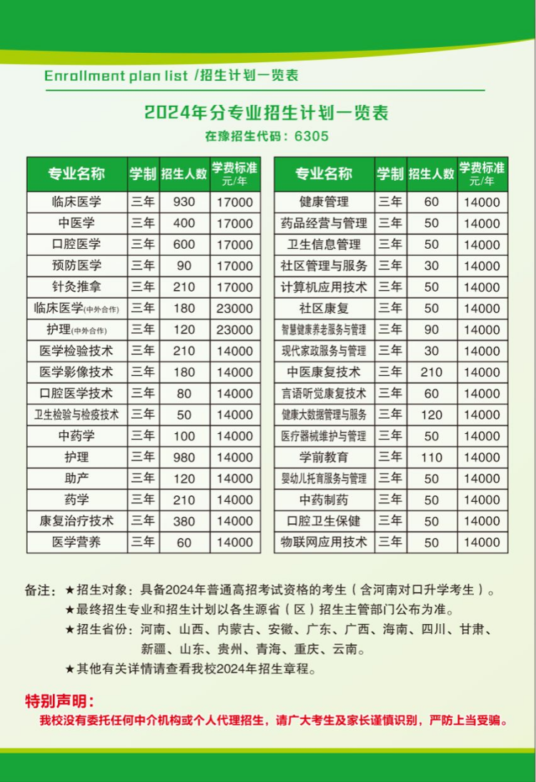 郑州健康学院－2024年分专业招生计划一览表