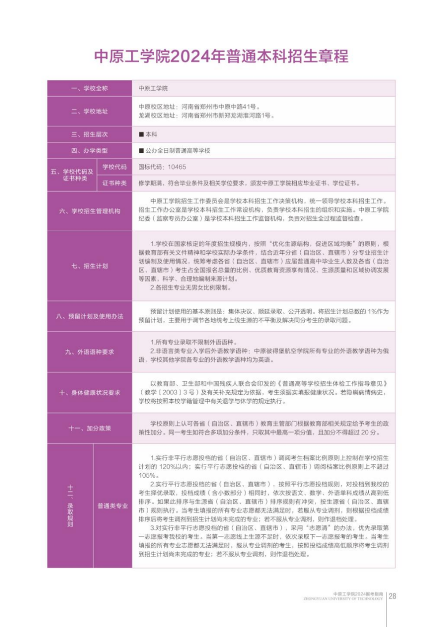 中原工学院－2024年招生简章