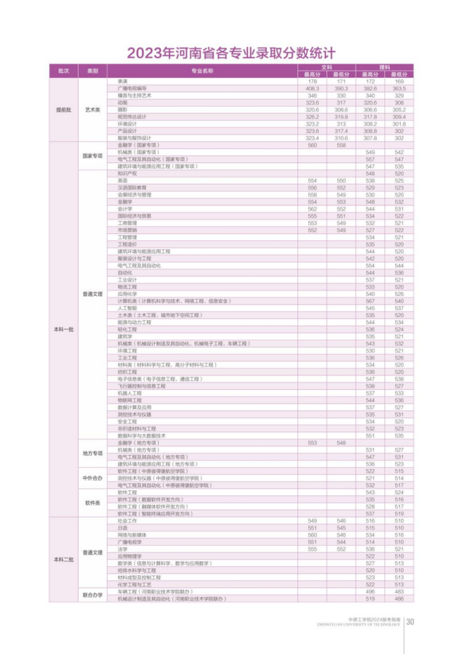 中原工学院－2024年招生简章