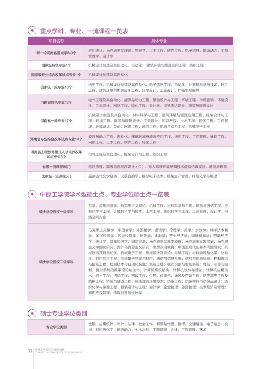 中原工学院－2024年招生简章