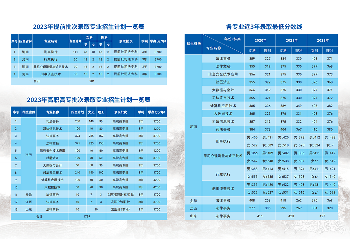 河南司法警官职业学院－2023年招生简章