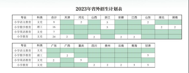 2023年招生计划