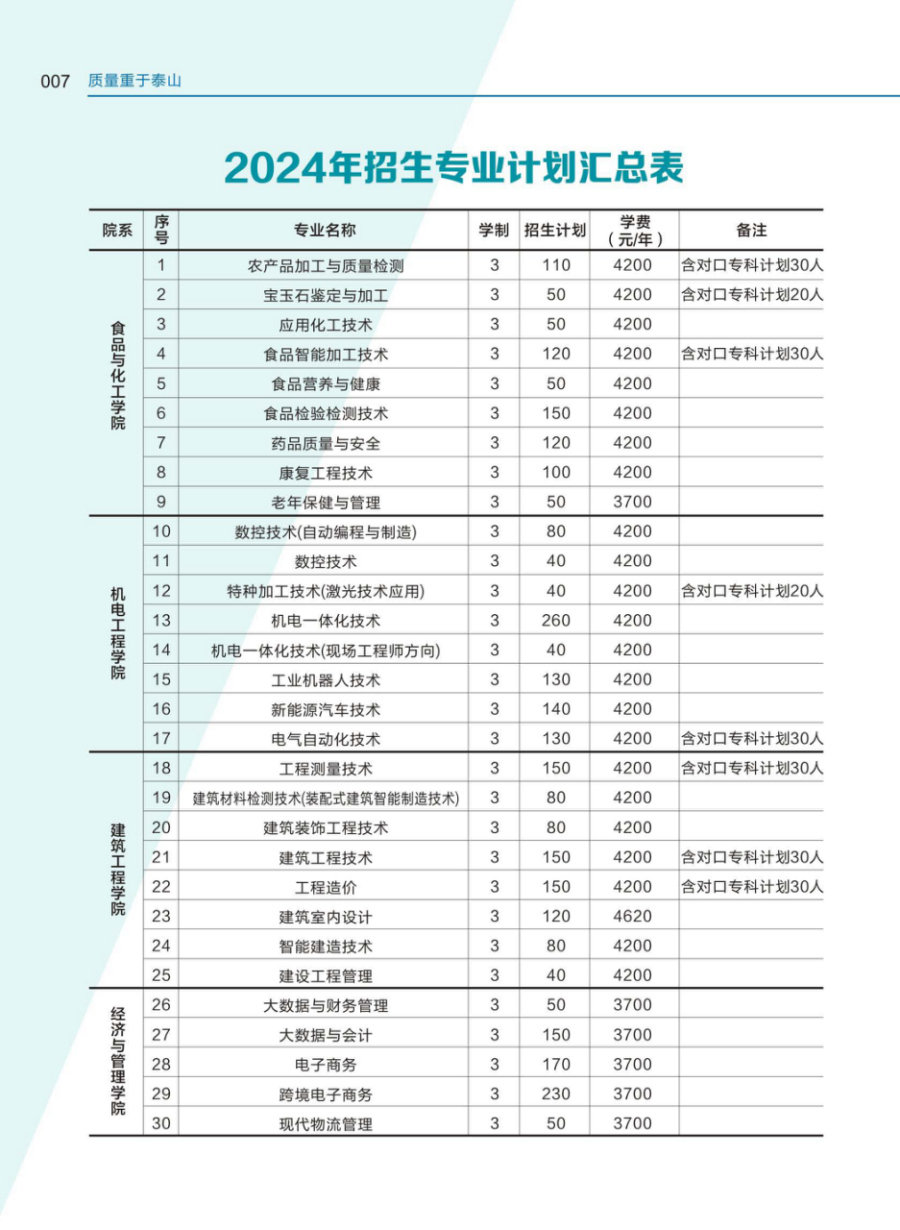 河南质量工程职业学院－2024年招生简章