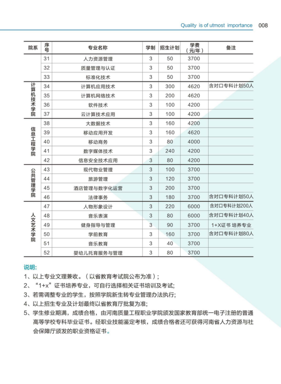 河南质量工程职业学院－2024年招生简章