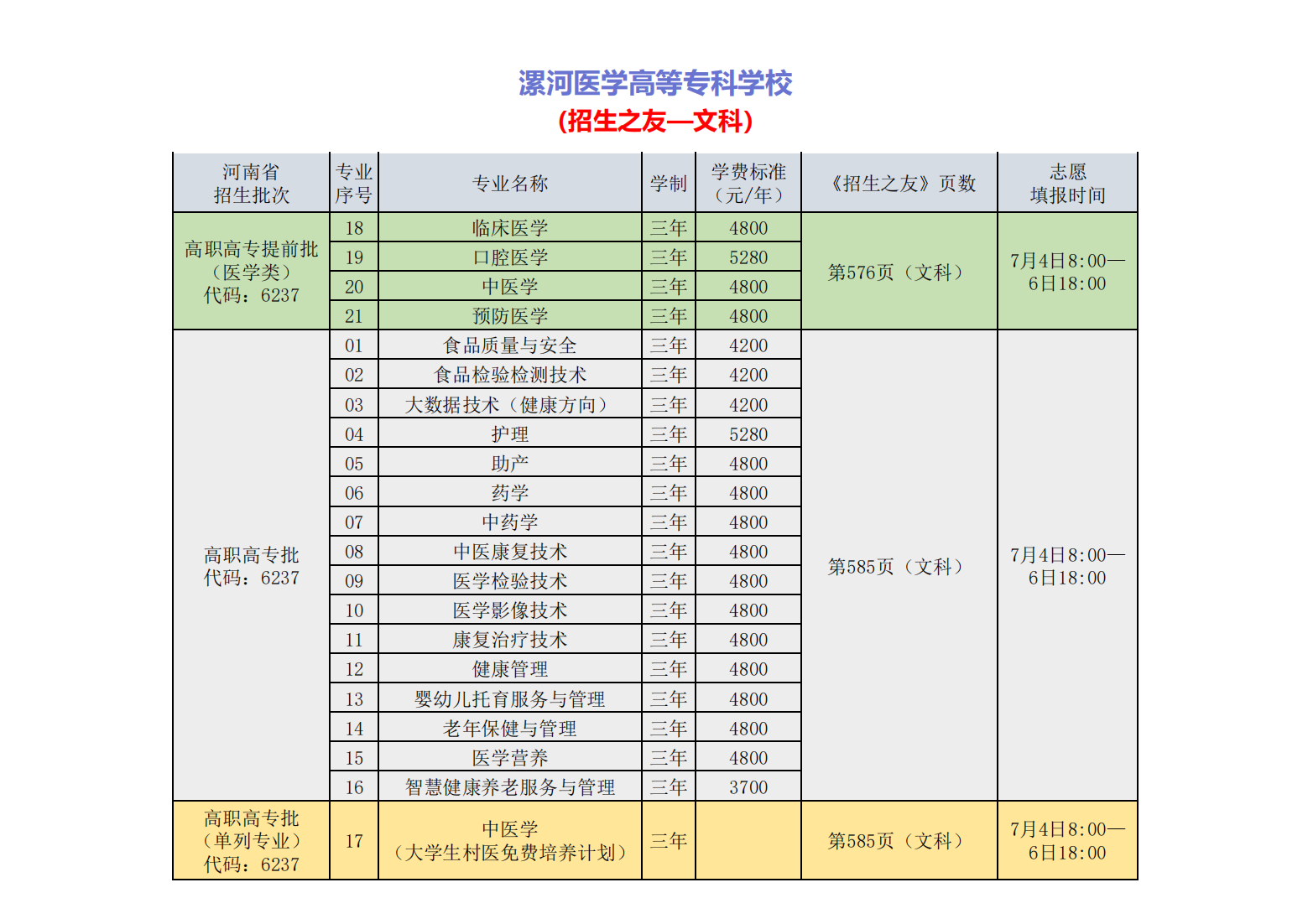 漯河医学高等专科学校-2024年招生专业所在《招生之友》页码及专业代号详情一览表
