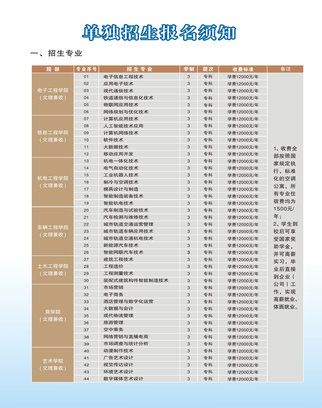 郑州电子信息职业技术学院2024年单独考试招生专业及收费标准