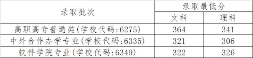 高职高专批