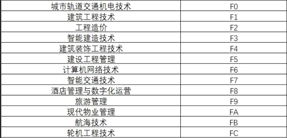 河南交通职业技术学院－2024年单招专业代号