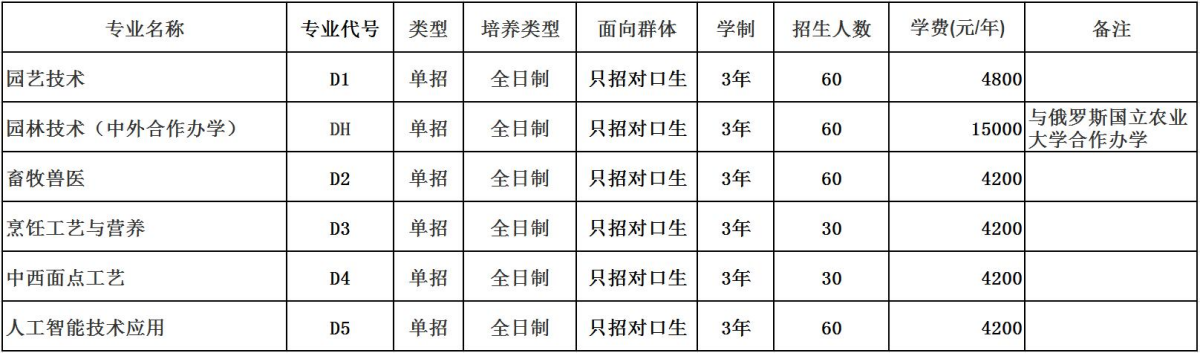 河南农业职业学院－2024年单独考试招生专业计划