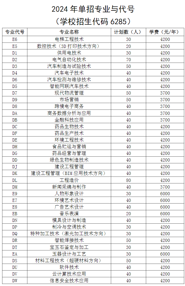郑州职业技术学院－2024年单招专业与代号（学校招生代码6285）