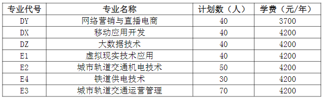 郑州职业技术学院－2024年单招专业与代号（学校招生代码6285）