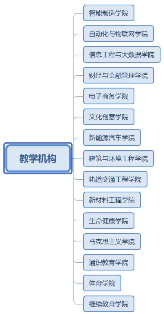 郑州职业技术学院-院系设置 郑州职业技术学院-院系设置