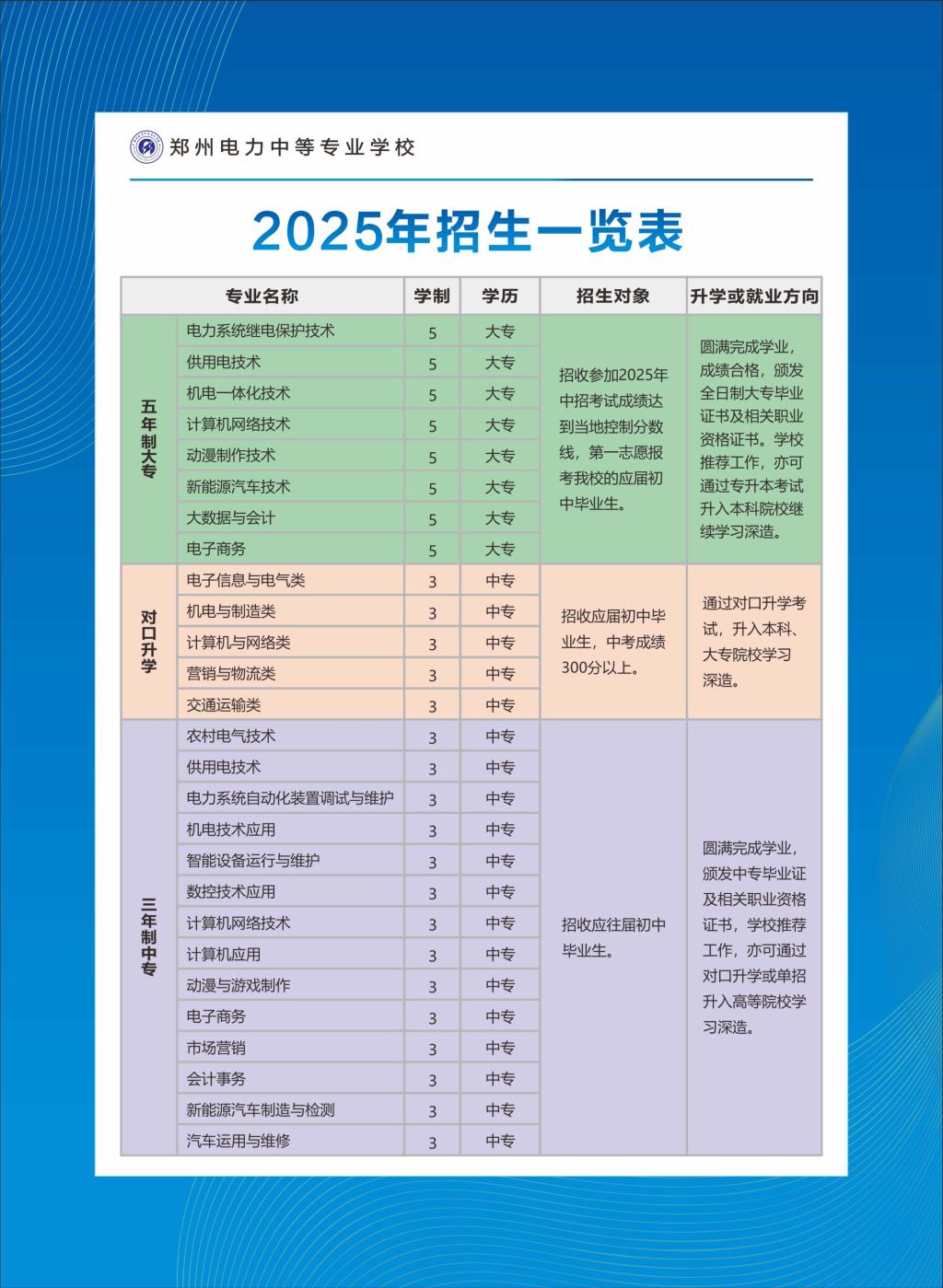 郑州电力中等专业学校2025年招生一览表