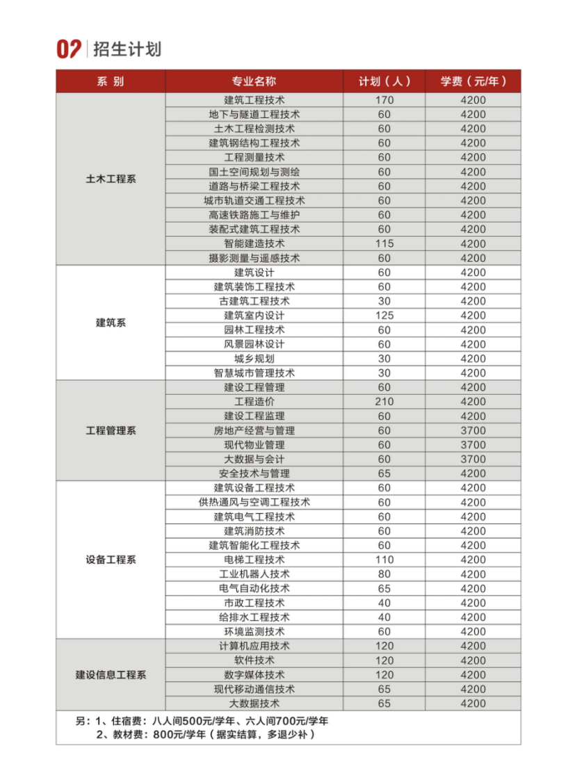 河南建筑职业技术学院－2024年单独考试招生简章
