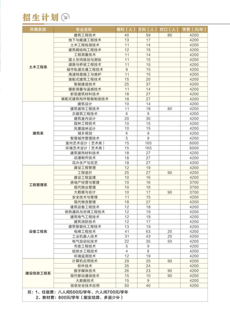 河南建筑职业技术学院－2024年招生简章