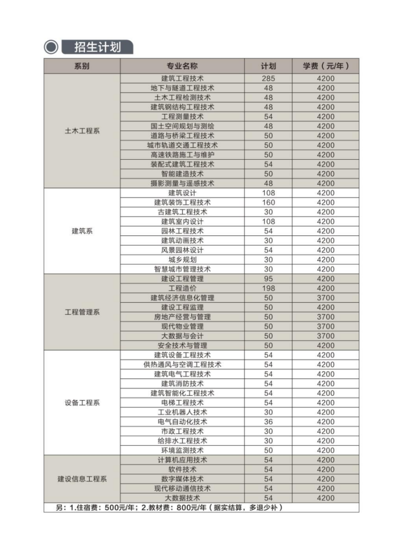 河南建筑职业技术学院－2023年单独考试招生简章