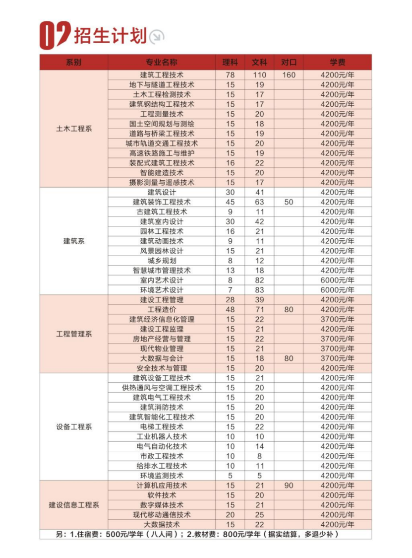 河南建筑职业技术学院－2023年招生简章
