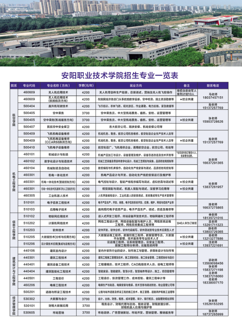 安阳职业技术学院－2024年招生简章