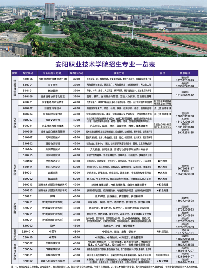 安阳职业技术学院－2024年招生简章