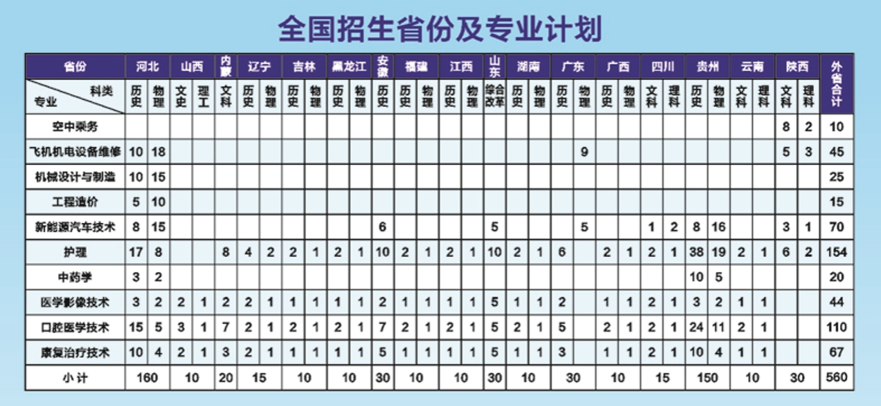 安阳职业技术学院2024年全国招生省份及专业计划