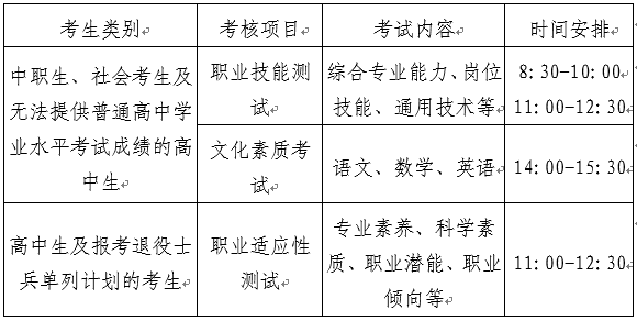 考试时间、科目及考试内容 考试时间、科目及考试内容