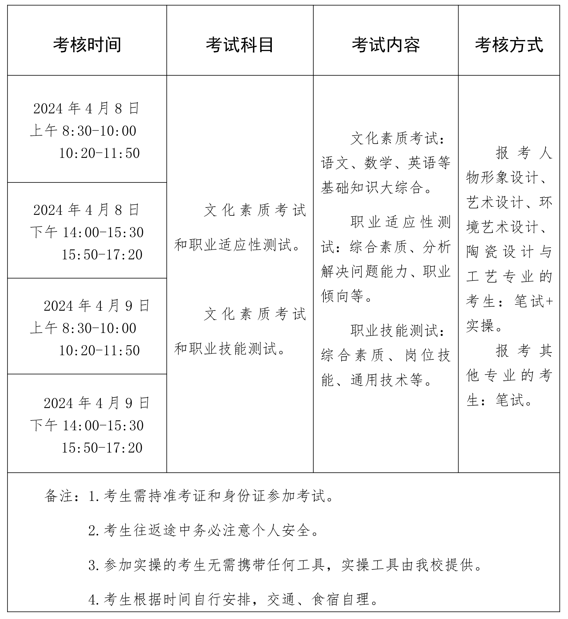 许昌陶瓷职业学院2024年单独考试招生章程 许昌陶瓷职业学院2024年单独考试招生章程