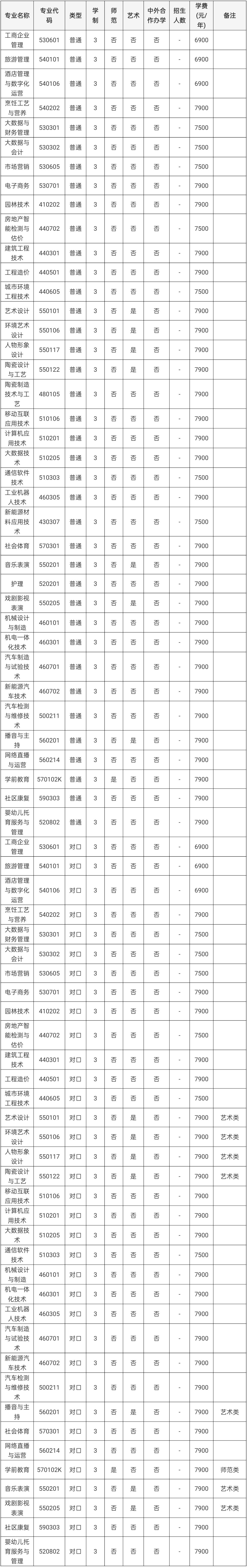 022年分省分专业计划以省考试院公布数据为准 022年分省分专业计划以省考试院公布数据为准