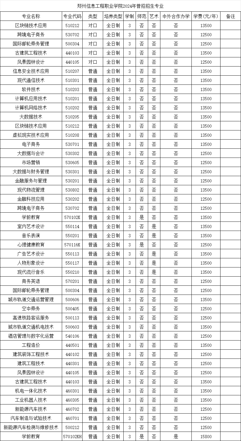 郑州信息工程职业学院2024年普招招生专业