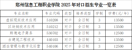 郑州信息工程职业学院2025年对口招生专业一览表 郑州信息工程职业学院2025年对口招生专业一览表