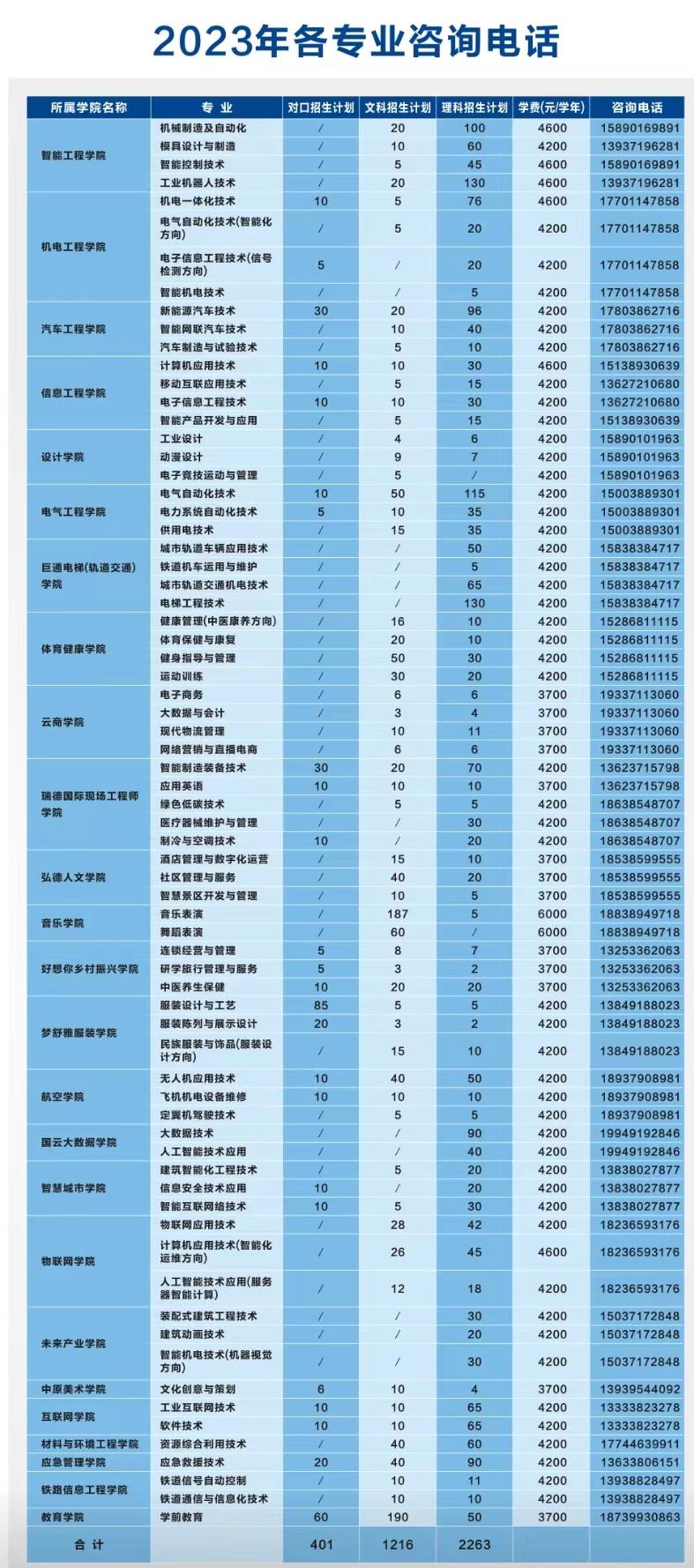 河南机电职业学院－2023年对口、普通类招生计划及咨询电话