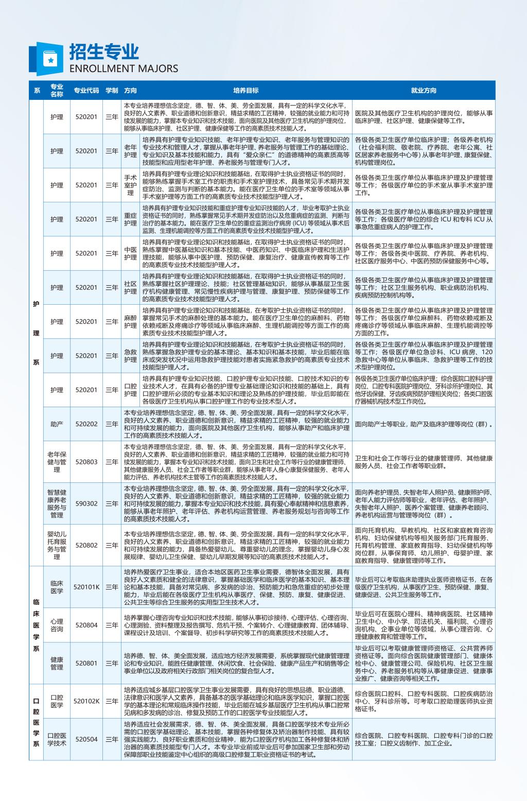河南护理职业学院－2024年招生简章