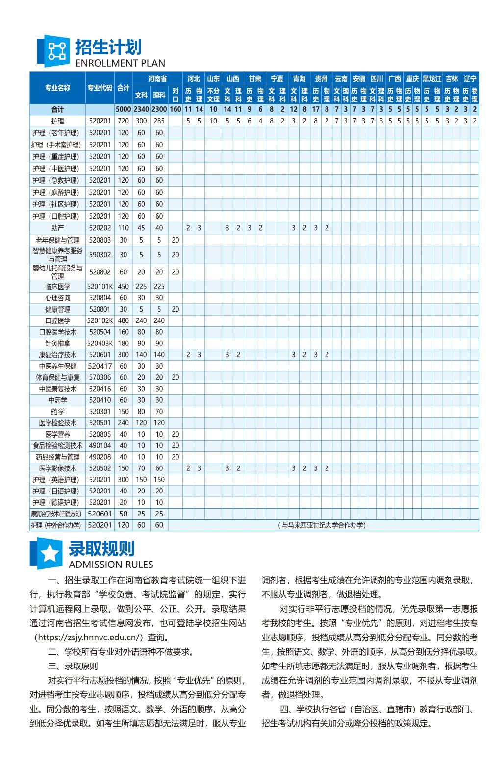 河南护理职业学院－2024年招生简章