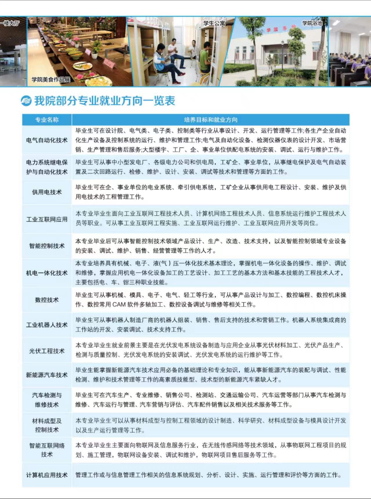许昌电气职业学院2024年高职单招招生简章
