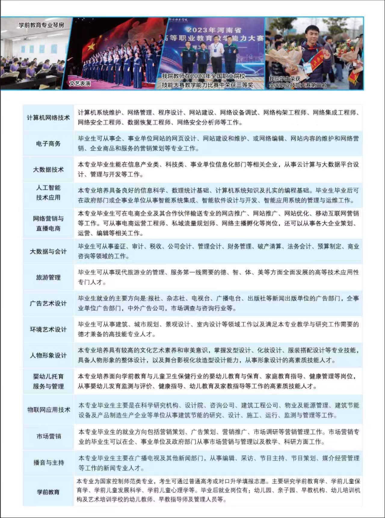 许昌电气职业学院2024年高职单招招生简章