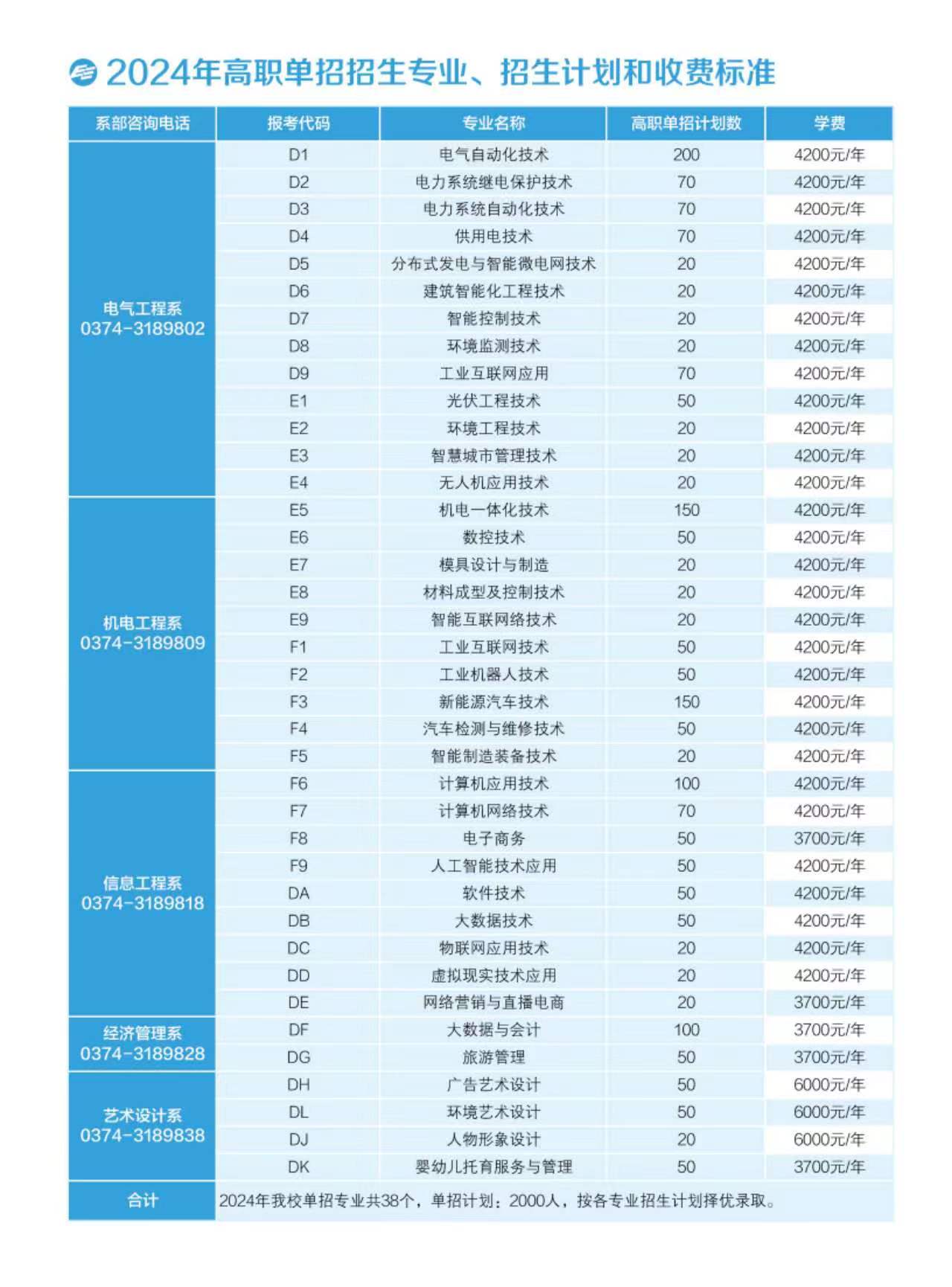 许昌电气职业学院2024年高职单招招生简章