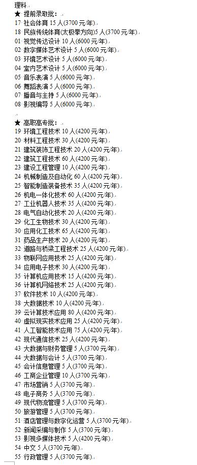 焦作大学2024年招生计划一览表