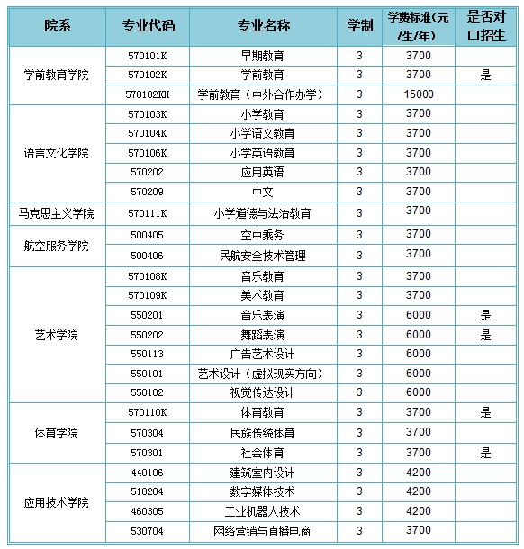 2024年招生专业一览表