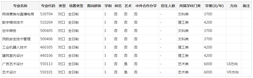 安阳幼儿师范高等专科学校2025年对口招生章程 安阳幼儿师范高等专科学校2025年对口招生章程