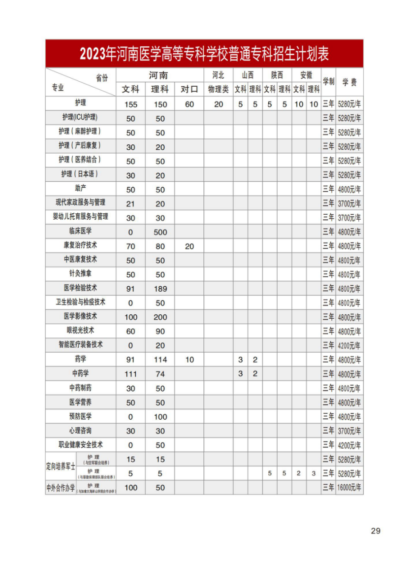 河南医学高等专科学校－2023年招生计划
